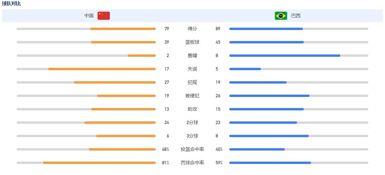 《性呻吟》在线播放