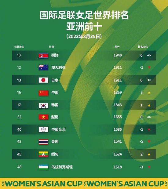上流社会