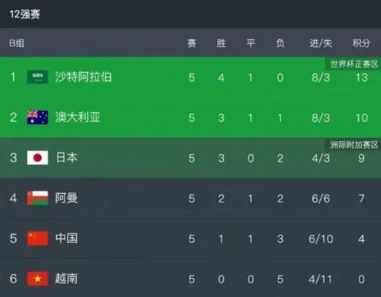 公开的X